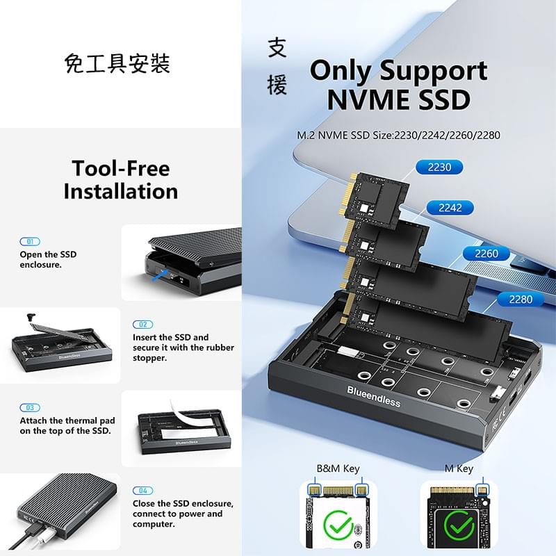 雙槽M.2 NVMe SSD硬碟外接盒,USB3.2 10Gbps傳輸協議,8TB SSD單槽16TB SSD雙槽 超薄