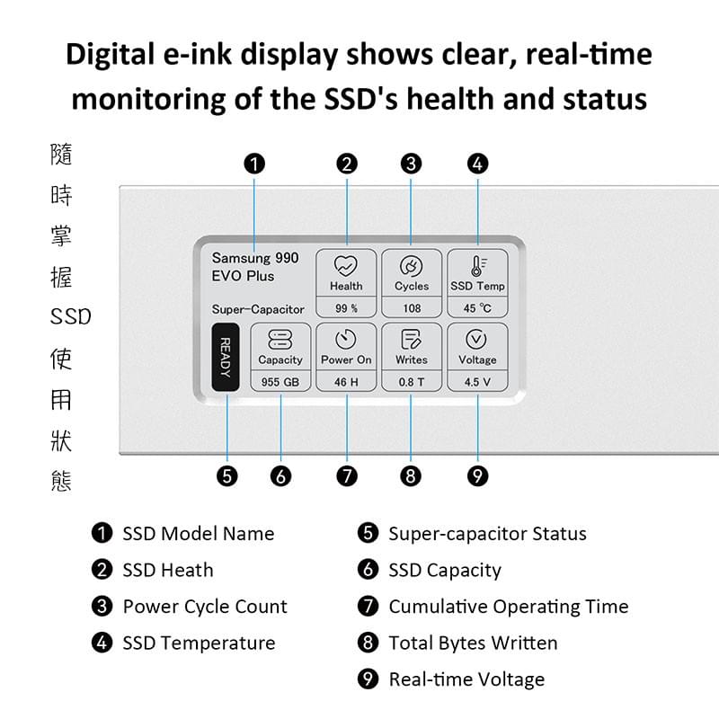 SSD硬碟外接盒,E-link螢幕顯示SSD健康狀況,E-link螢幕顯示SSD使用狀況,USB3.2 10Gbps速度
