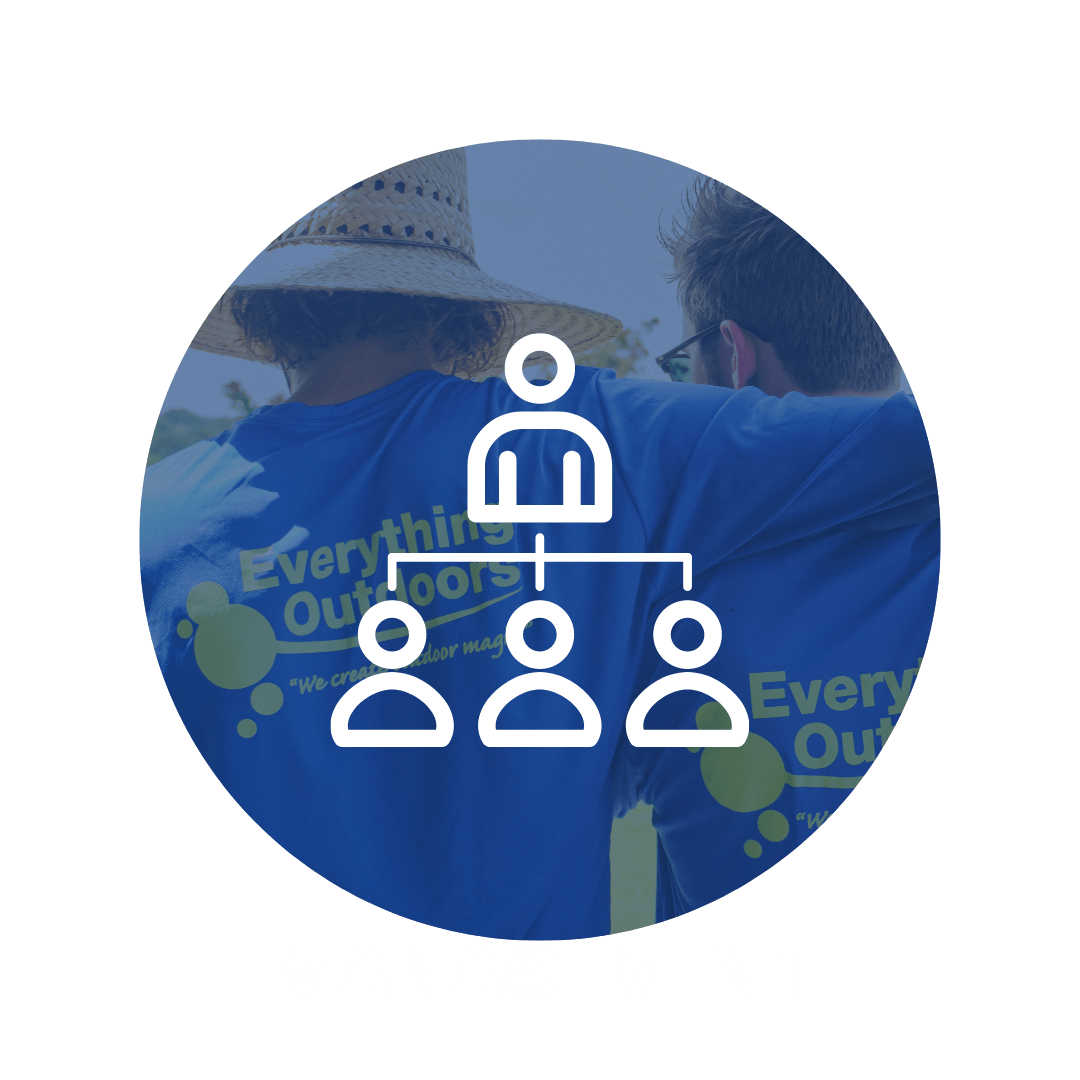 tampa landscape management, tampa maintenance management, landscaping management, maintenance management tampa landscape management, tampa maintenance management, landscaping management, maintenance management