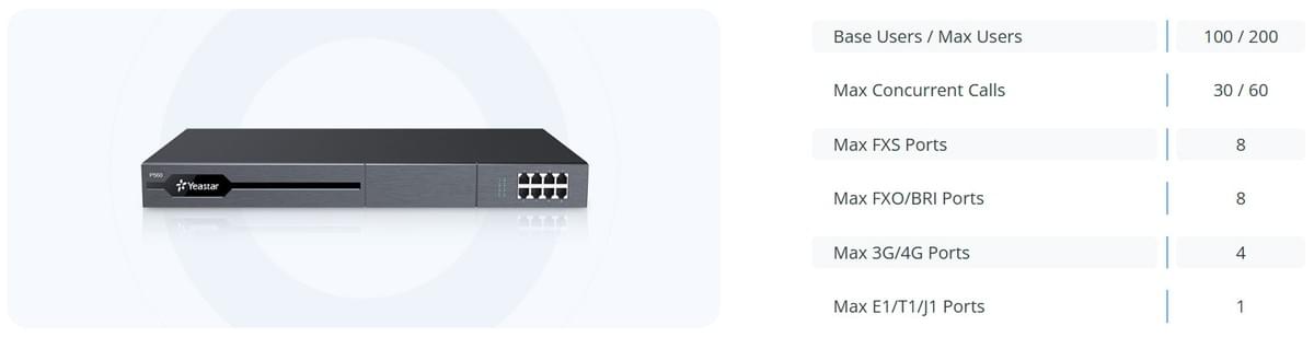 Yeastar P560 IP PBX - 模組化VoIP解決方案,高效通訊 | Enzo Tech