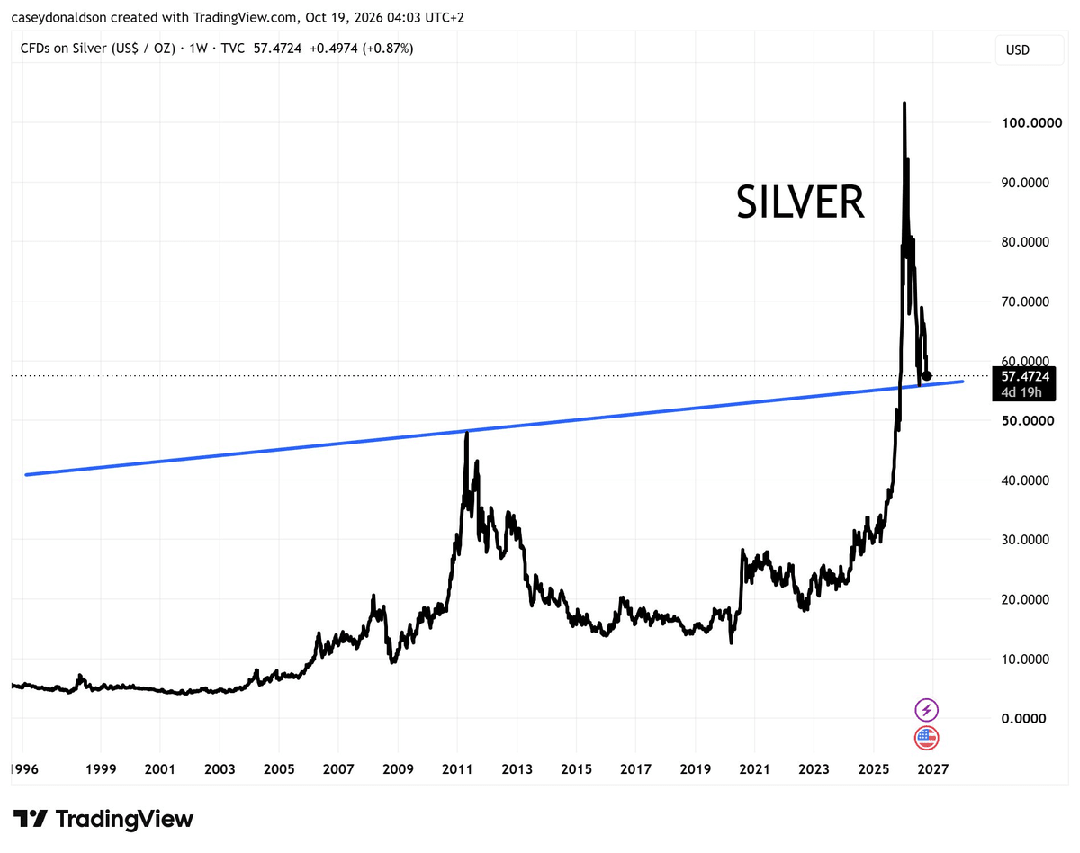 Graphique : cours hebdomadaire de l'argent en dollars par once de 1996 à 2026, sur une résistance de long terme Graphique : cours hebdomadaire de l'argent en dollars par once de 1996 à 2026, sur une résistance de long terme