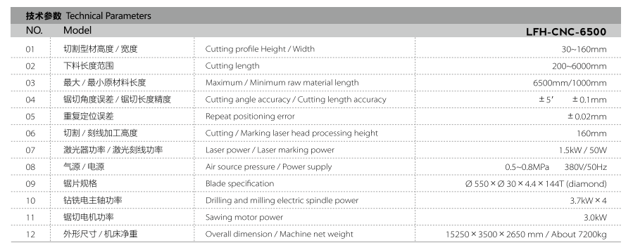 Laser sawing and milling machine centre