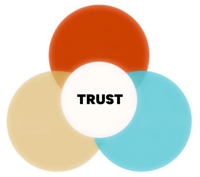Google E-E-A-T - Trust Google E-E-A-T - Trust