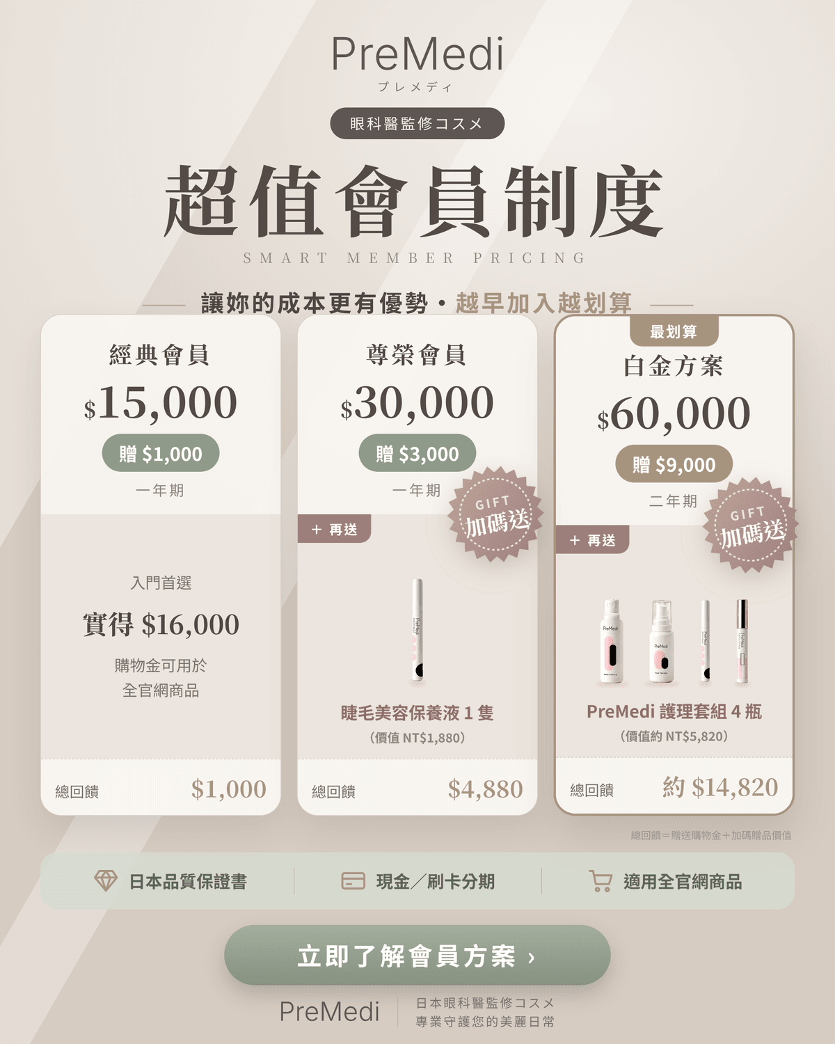 31RC Beauty 推出超值會員儲值制度