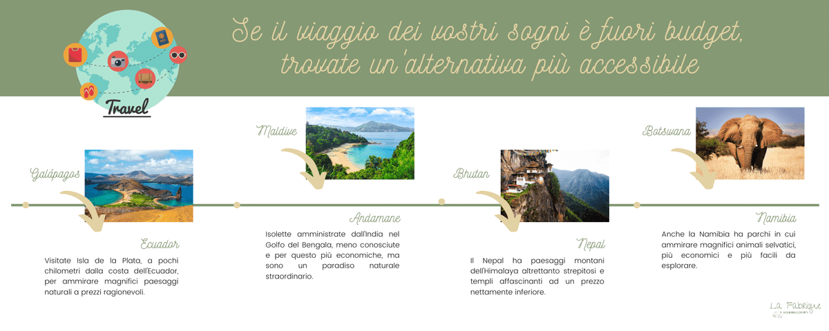 Suggerimenti per trovare destinazioni per il tuo viaggio di nozze più accessibili rispetto ad alcune più costose Suggerimenti per trovare destinazioni per il tuo viaggio di nozze più accessibili rispetto ad alcune più costose