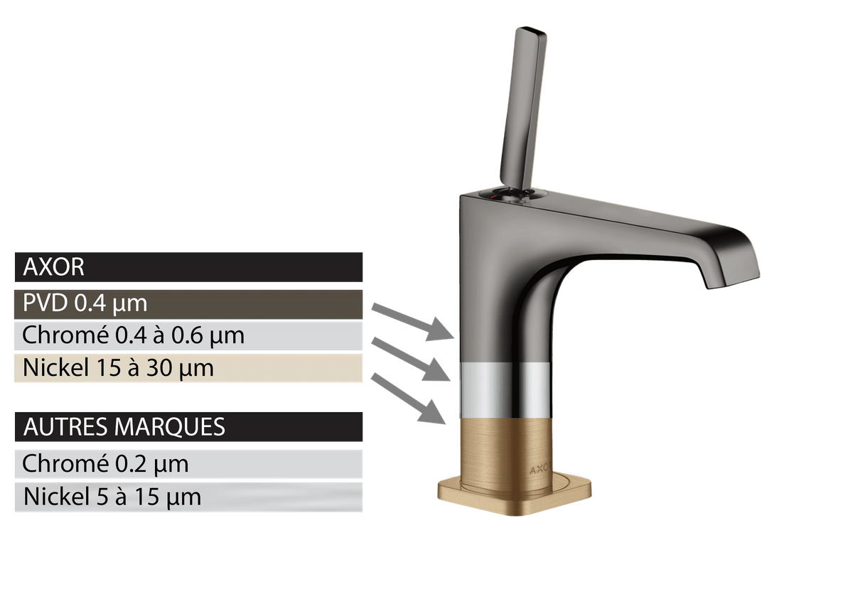 Axor Tunisie - Traitement PVD - Robinetterie Tunisie Axor Tunisie - Traitement PVD - Robinetterie Tunisie