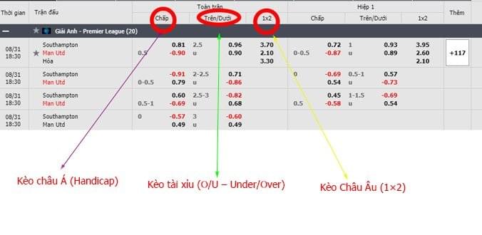 Kèo chấp ¼ trái là gì? Kèo chấp ¼ trái là gì?