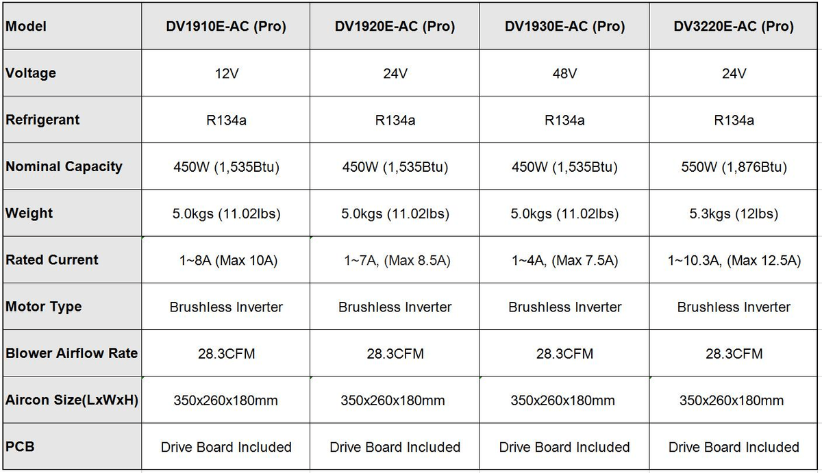 Horizontal Miniature BLDC Inverter Rotary Refrigeration Compressor List Horizontal Miniature BLDC Inverter Rotary Refrigeration Compressor List