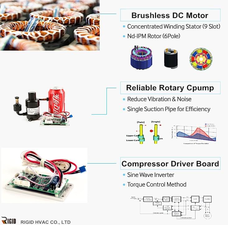 MINI BLDC-COMPRESSOR MINI BLDC-COMPRESSOR