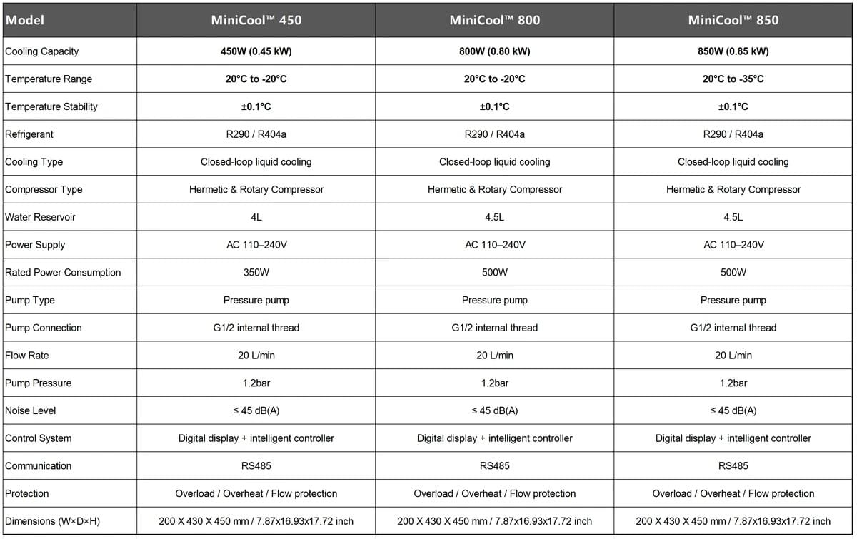 MiniCool™ Series