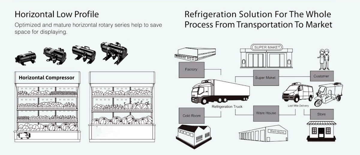 Horizontal DC Compressor Applications Horizontal DC Compressor Applications