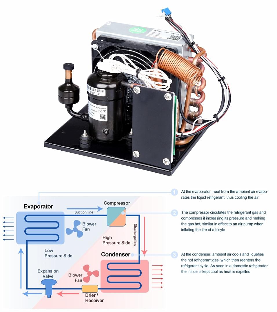 DC Condensing Unit 12V 24V 48V - RIGID HVAC DC Condensing Unit 12V 24V 48V - RIGID HVAC
