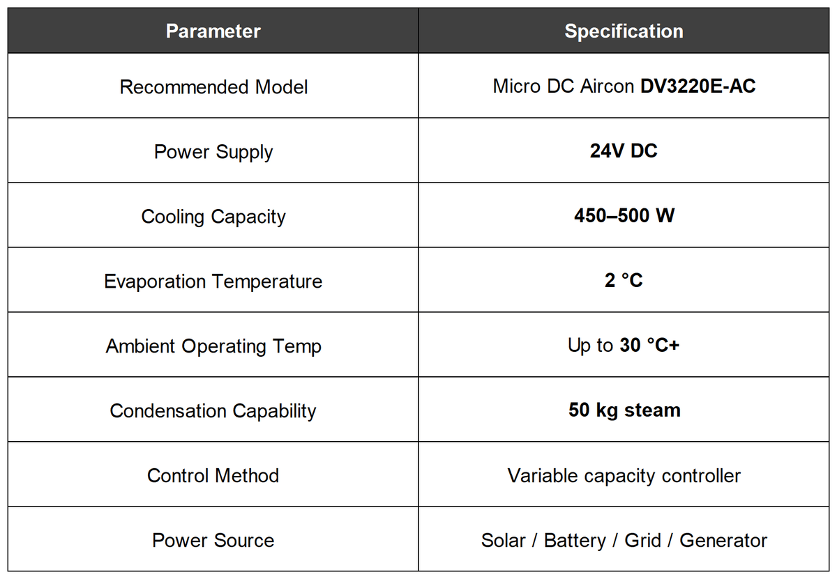 Key Technical Specifications-Micro DC Aircon Key Technical Specifications-Micro DC Aircon