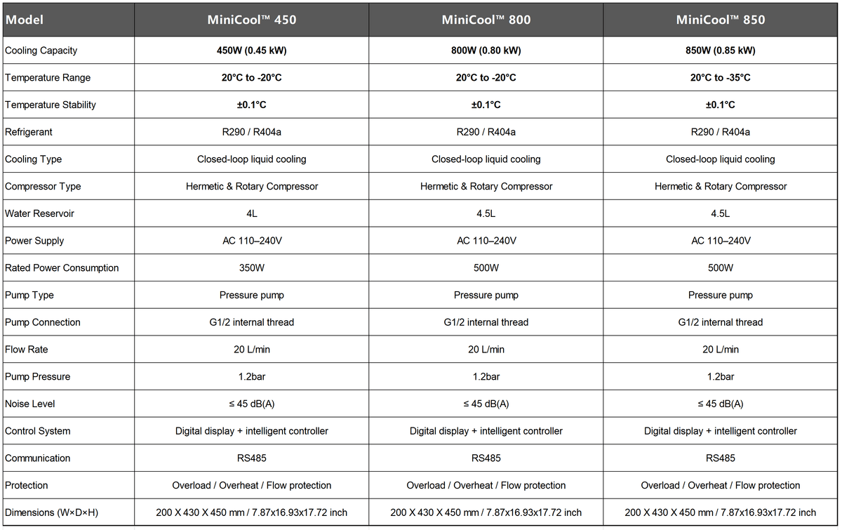 MiniCool™ Series