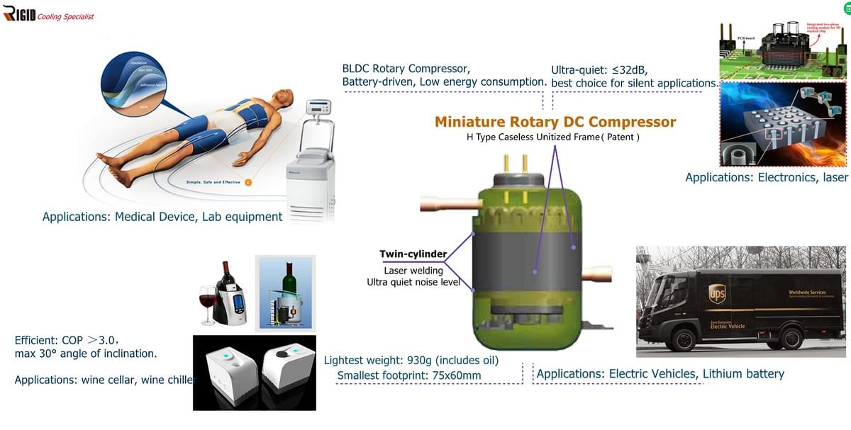 Major Application Schematic Diagram