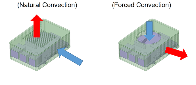 passive cooling techniques passive cooling techniques