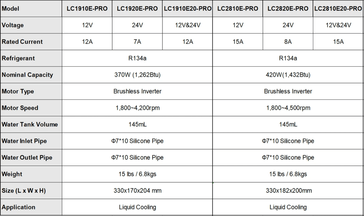 Technical Data-Alphacooler Technical Data-Alphacooler