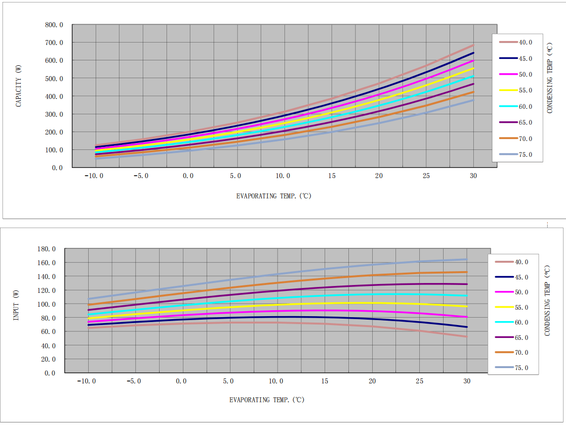 R290 Mini Compressor Nominal capacity & Input Power - QX2802VDL-T R290 Mini Compressor Nominal capacity & Input Power - QX2802VDL-T
