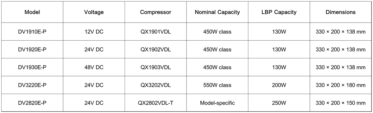 Plate Liquid Chiller Models & Specifications Plate Liquid Chiller Models & Specifications