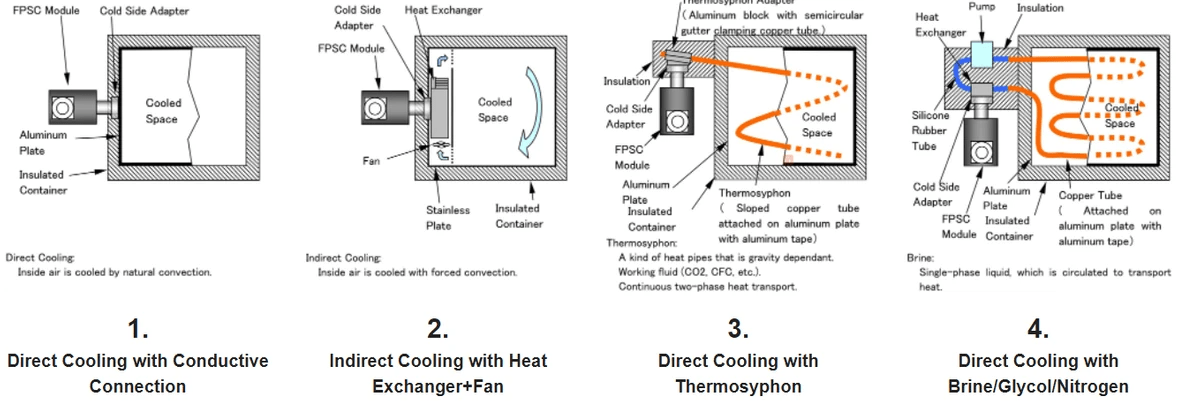 FPSC Stirling Cooler Application Principles - RIGID HVAC FPSC Stirling Cooler Application Principles - RIGID HVAC