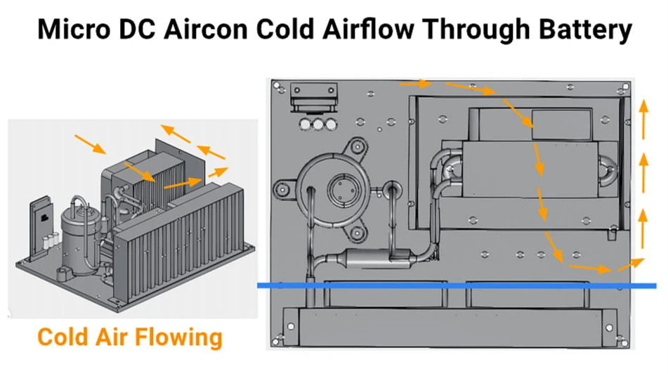 Mini Cooling Module for Battery Thermal Management System Mini Cooling Module for Battery Thermal Management System