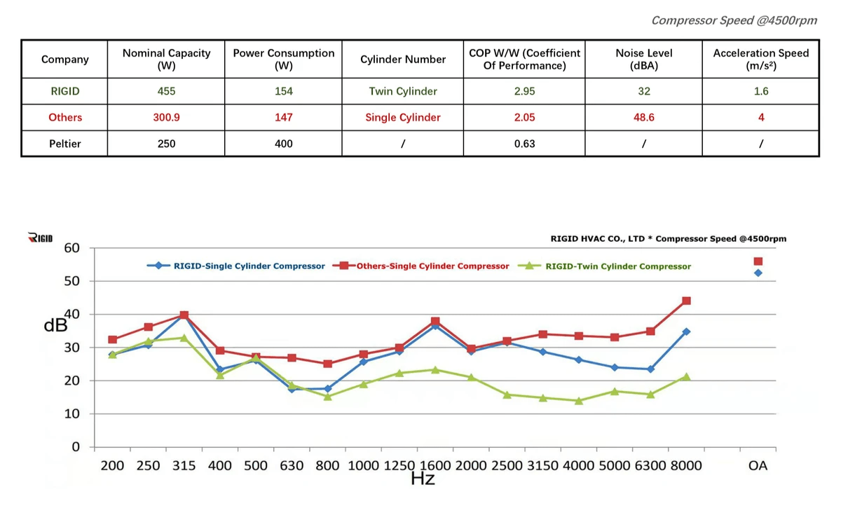 R290 Mini Compressor Nominal capacity & Input Power - QX2802VDL-T R290 Mini Compressor Nominal capacity & Input Power - QX2802VDL-T