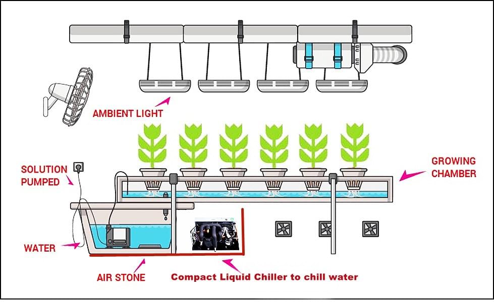 RIGID COMPACT LIQUID COOLING SYSTEMS DV1920E-C RIGID COMPACT LIQUID COOLING SYSTEMS DV1920E-C
