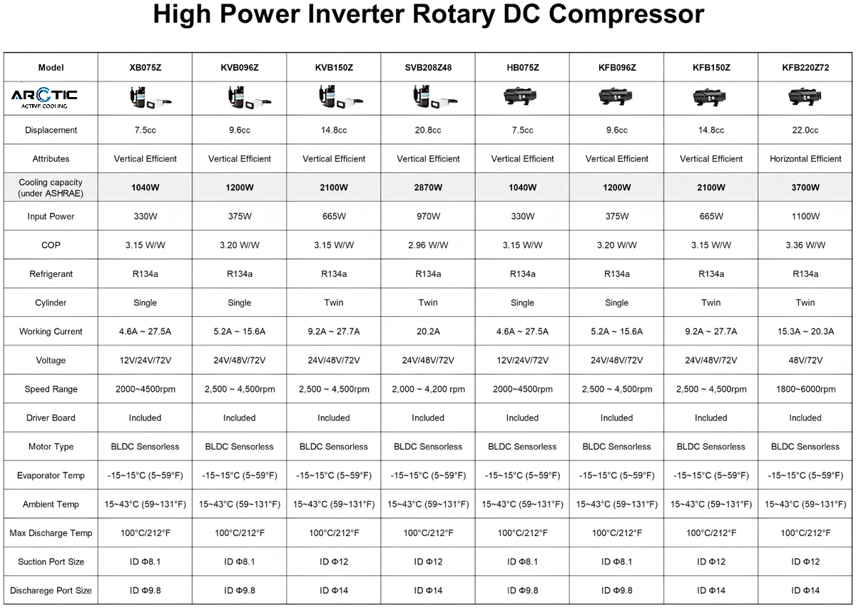 15.0cc Horizontal DC Compressor
