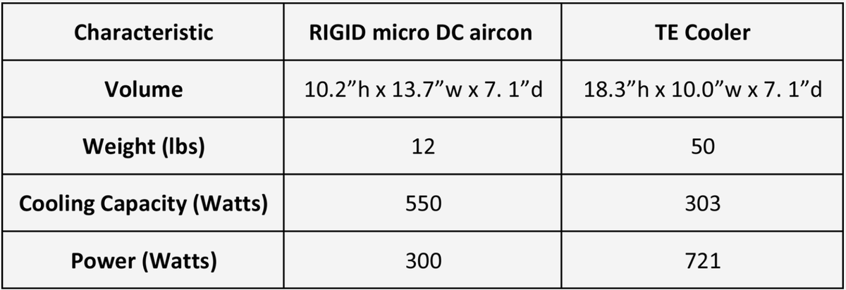 Test Conditions 120°F Ambient-120℃ Internal Test Conditions 120°F Ambient-120℃ Internal