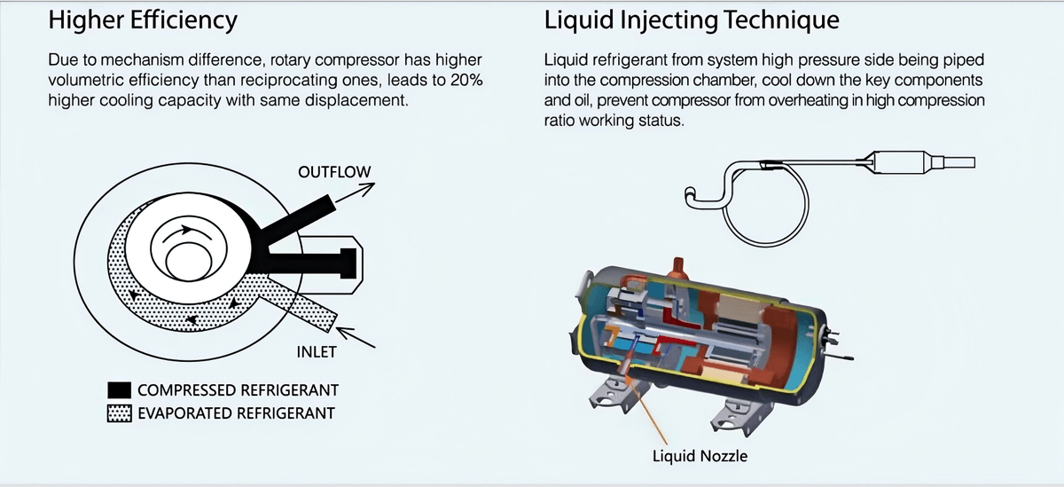 Horizontal DC Compressor Horizontal DC Compressor