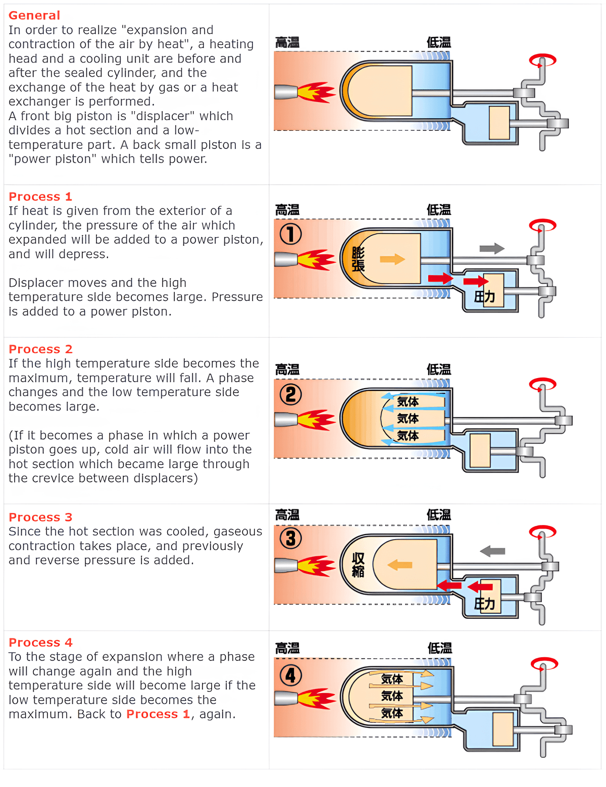 1000W Stirling Generator Working Principle.jpg 1000W Stirling Generator Working Principle.jpg