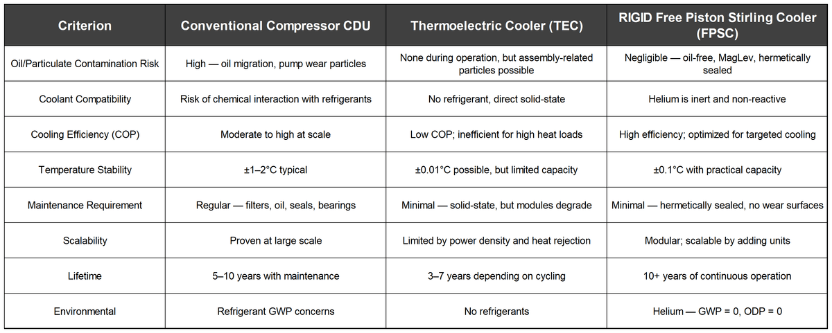 why Coherent’s engineering team selected FPSC technology - A Comparative Analysis why Coherent’s engineering team selected FPSC technology - A Comparative Analysis