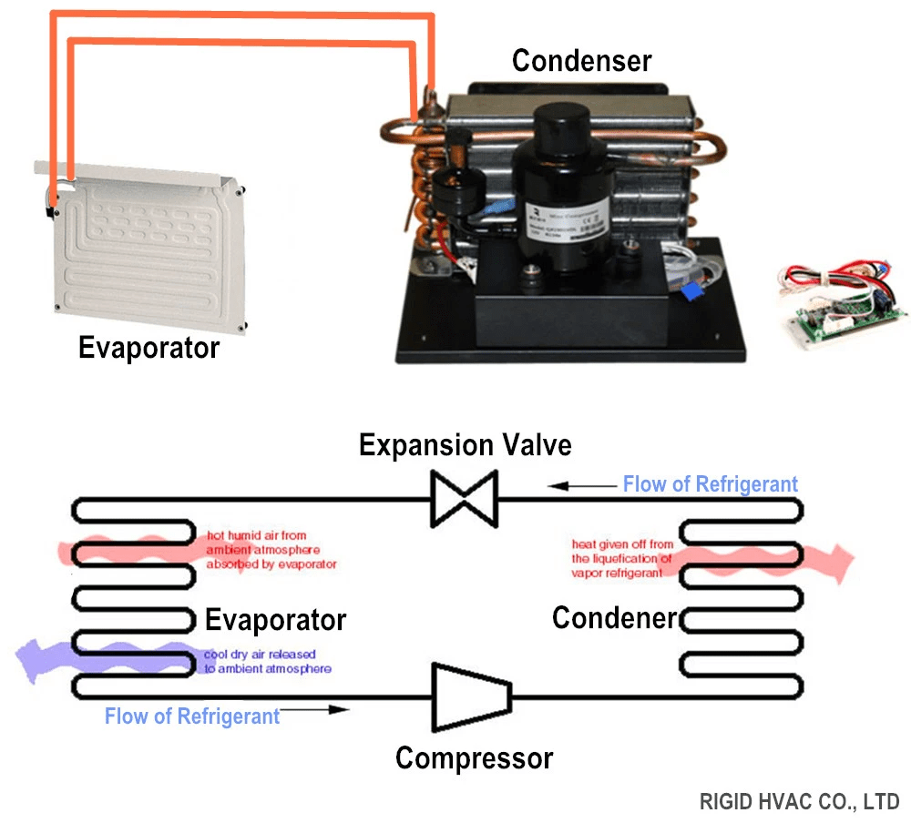 How To Get Fast Direct Cooling  - DC Condensing Unit How To Get Fast Direct Cooling  - DC Condensing Unit