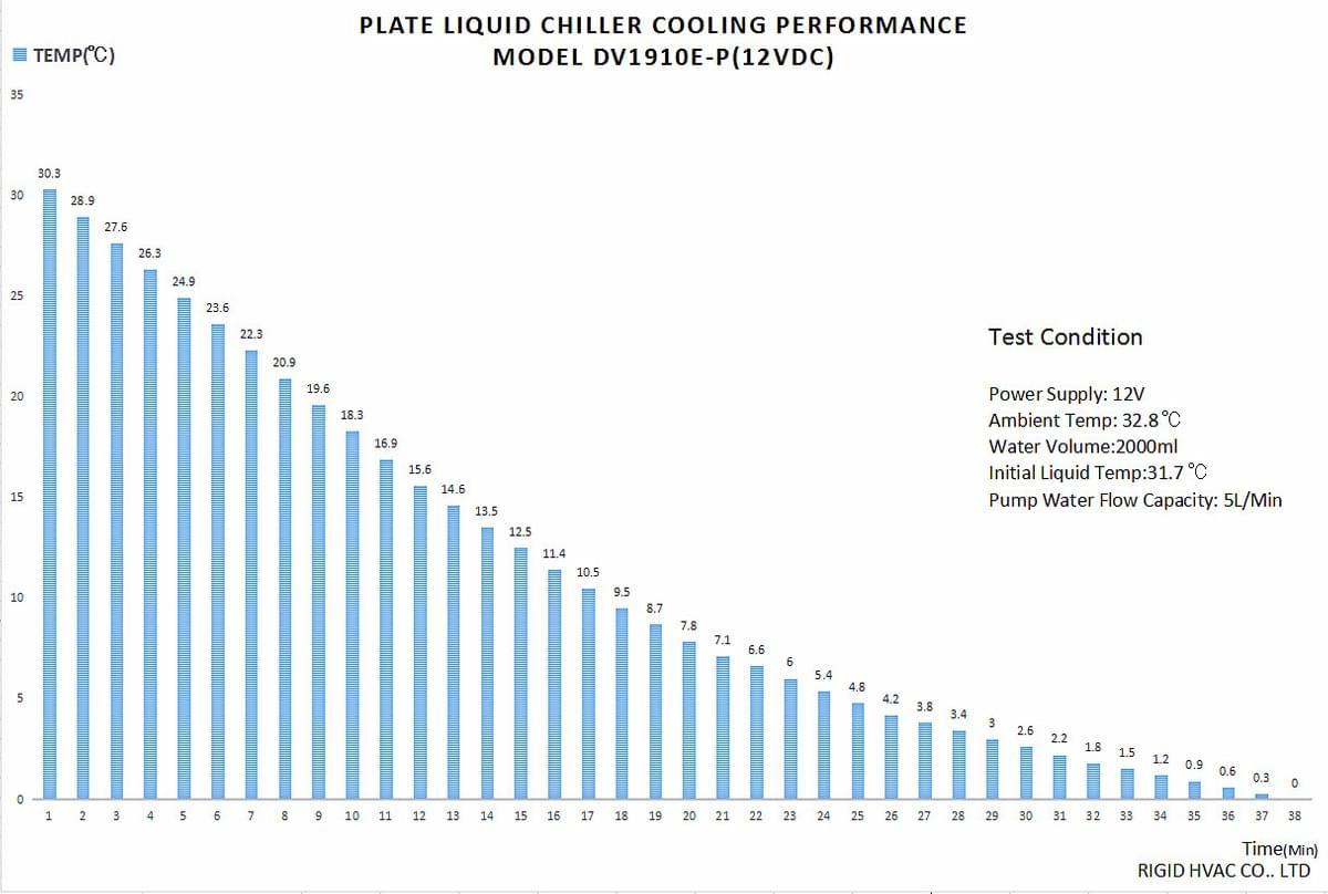 Plate Liquid Chiller Cooling Performance Plate Liquid Chiller Cooling Performance