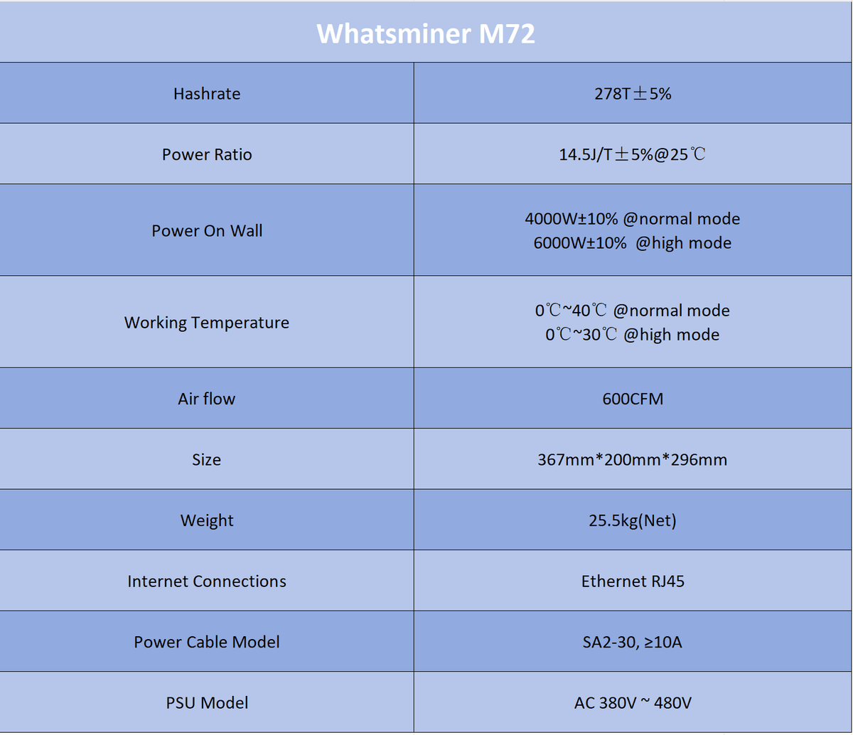 WhatsMiner M72 278T 14.5J/T