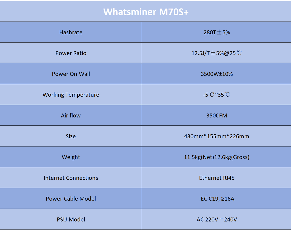 WhatsMiner M70S+ 280T 12.5J/T