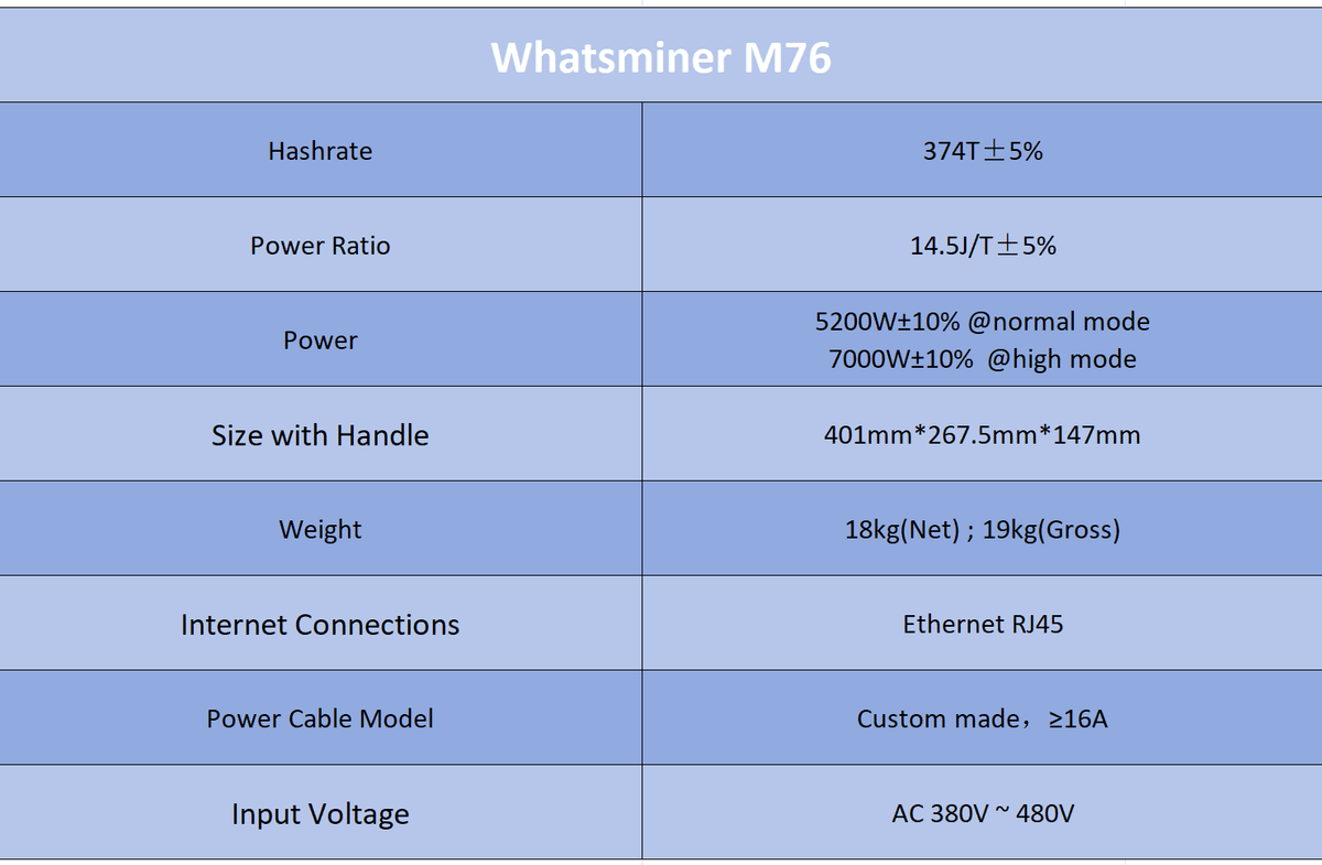 WhatsMiner M76 374TH 14.5J/T