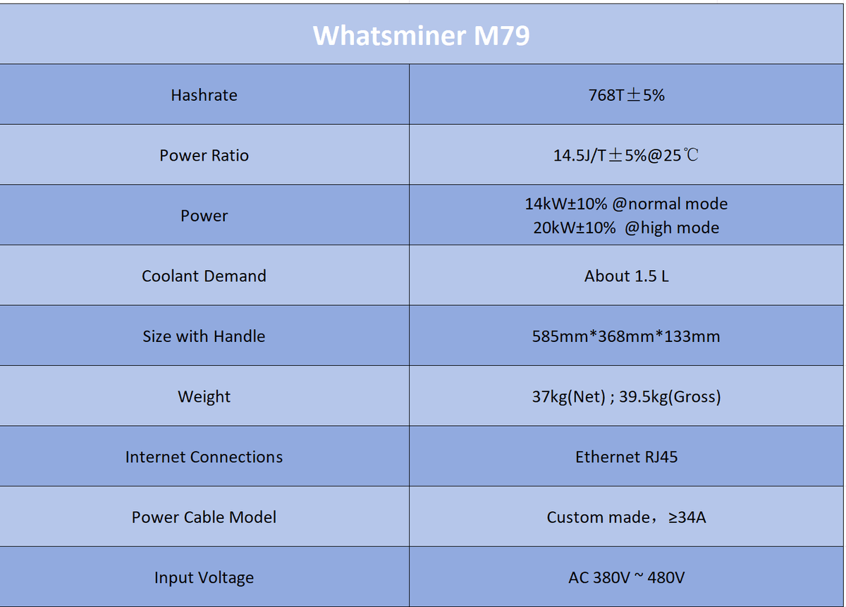 WhatsMiner M79 768T 14.5J/T