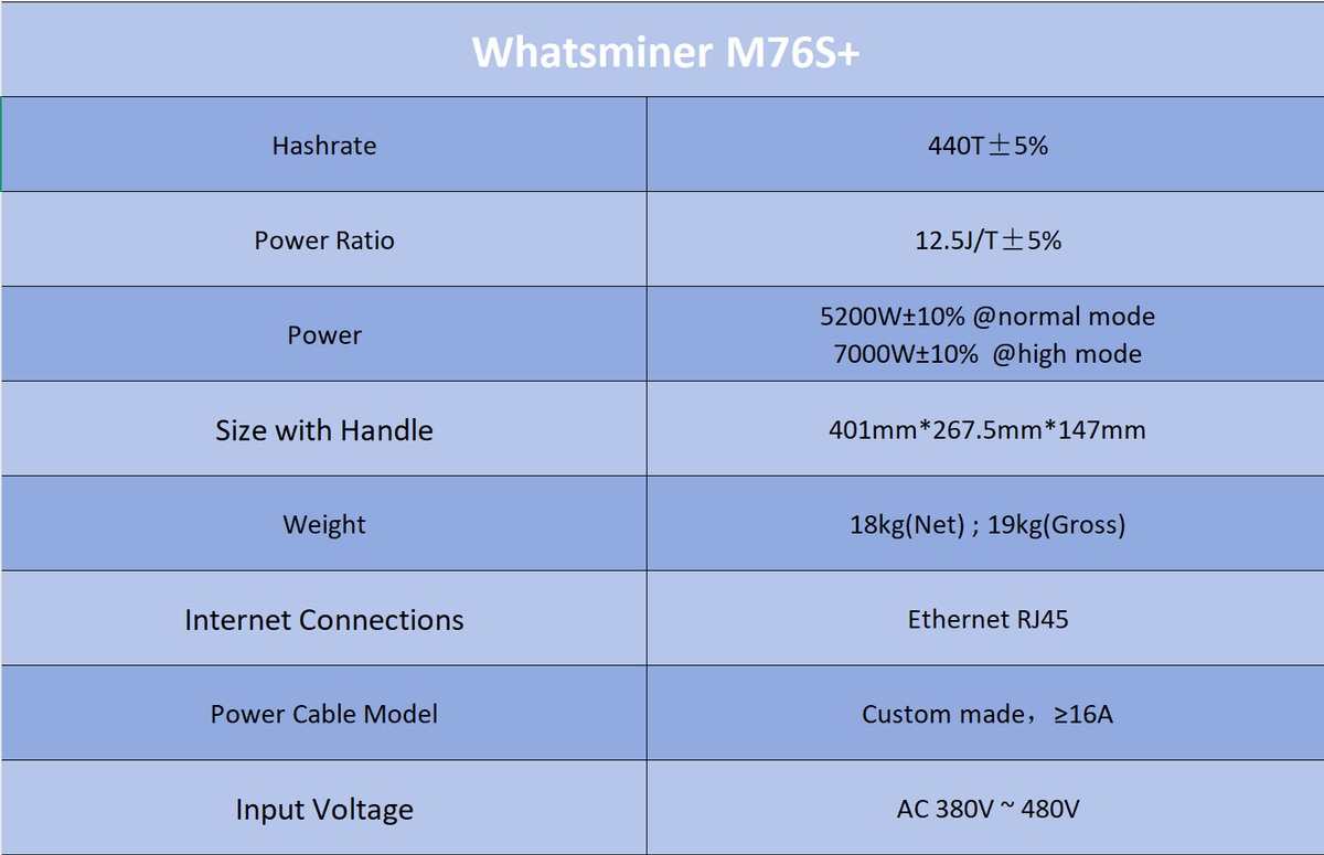 WhatsMiner M76S+ 440TH 12.5J/T