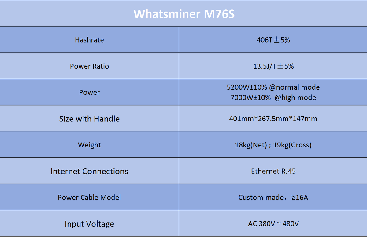 WhatsMiner M76S 406TH 13.5J/T