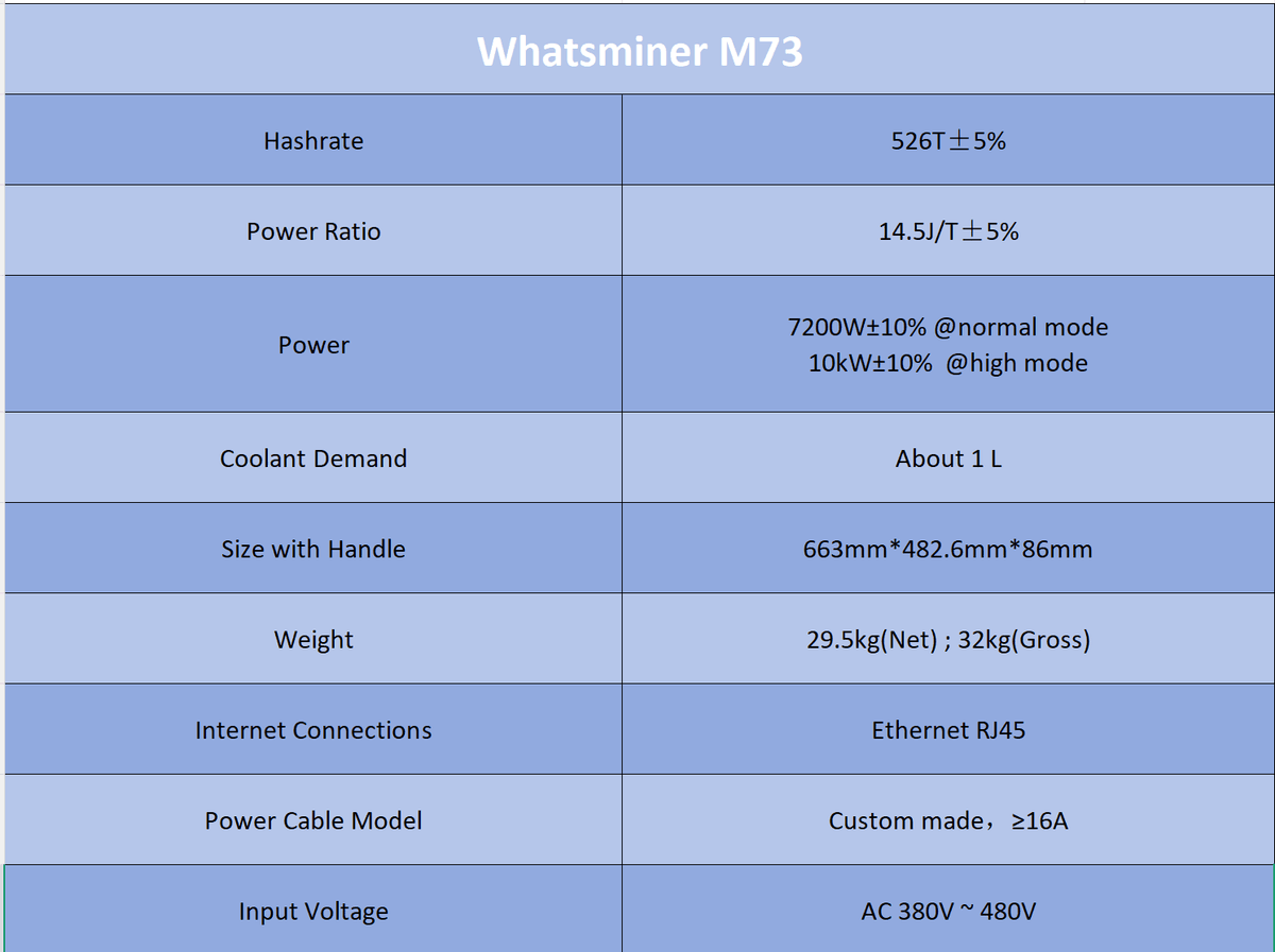 WhatsMiner M73 526T 14.5J/T