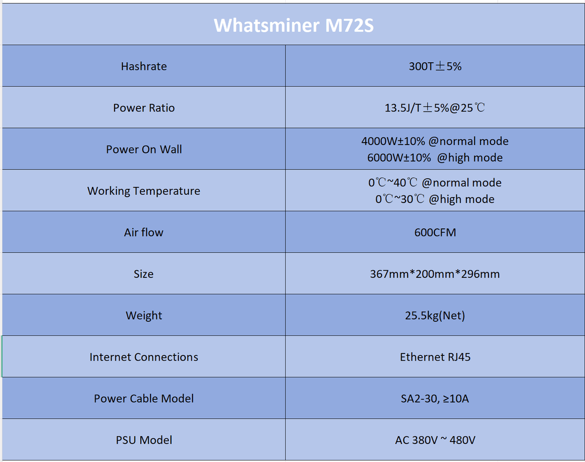 WhatsMiner M72S 300T 13.5J/T