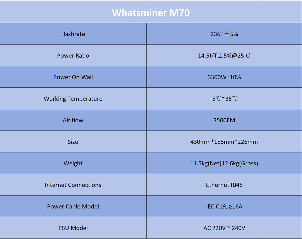 WhatsMiner M70 236T 14.5J/T