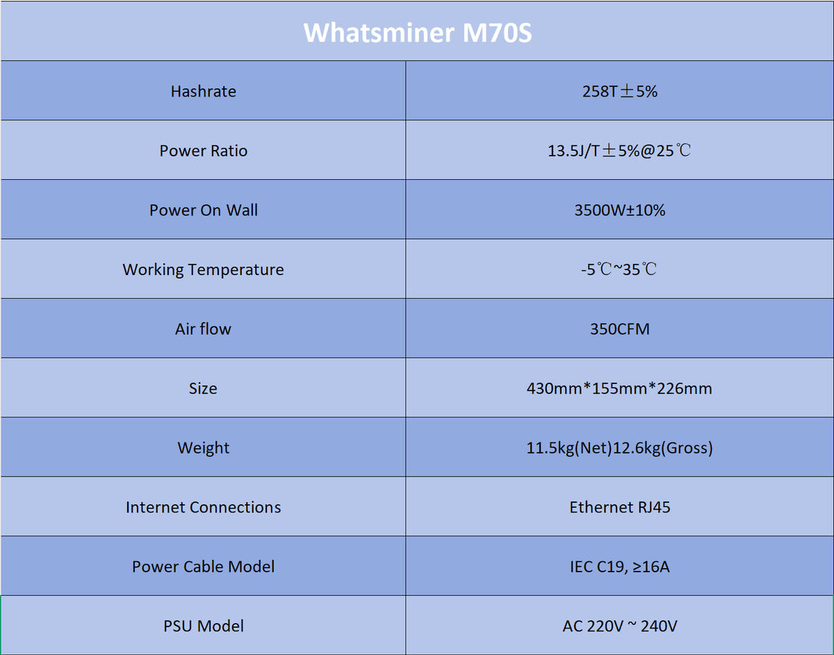 WhatsMiner M70S 258T 13.5J/T 1