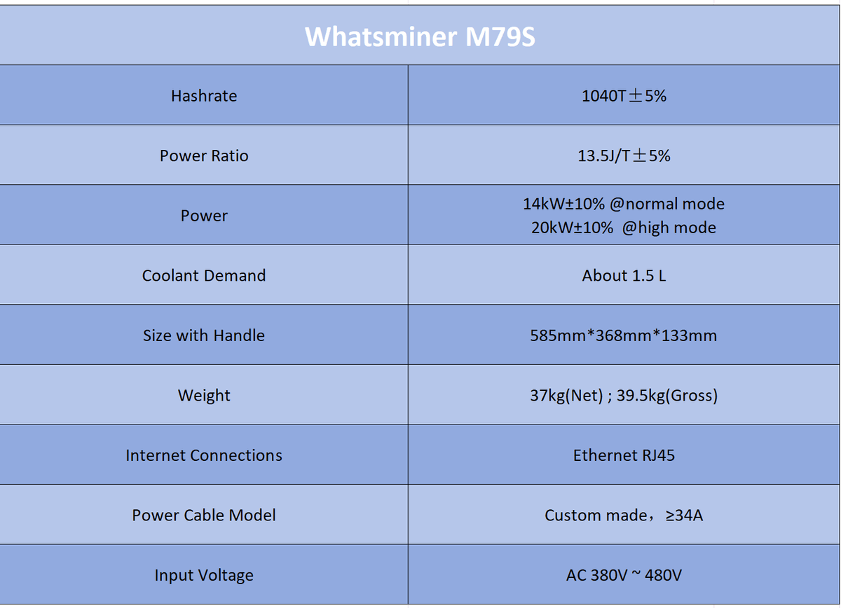 WhatsMiner M79S 1040T 13.5J/T