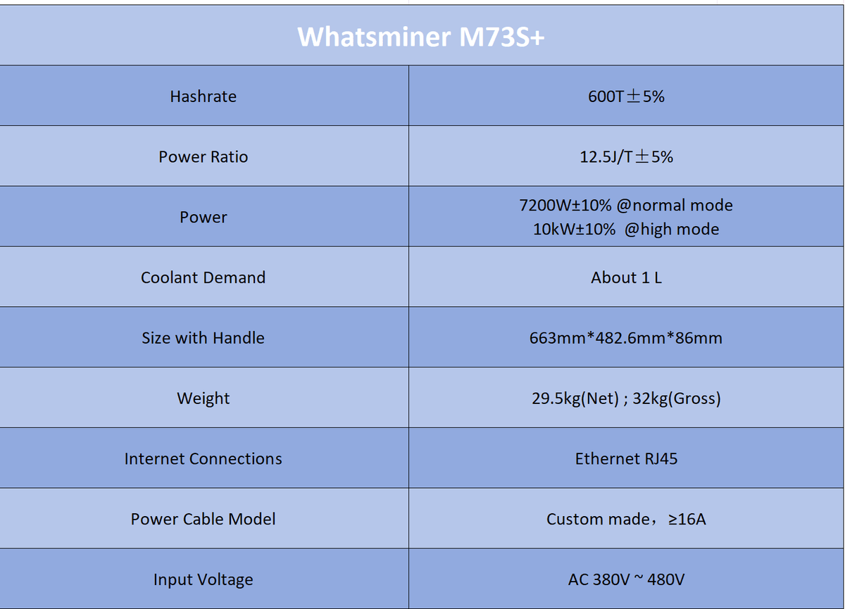 WhatsMiner M73S+ 600T 12.5J/T