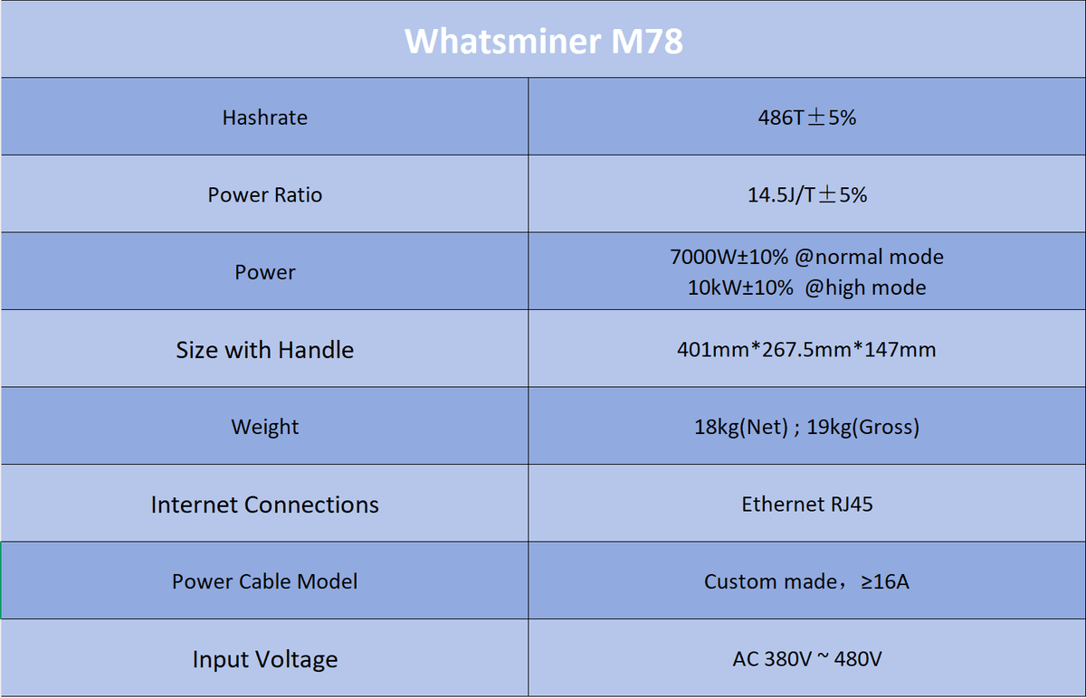 WhatsMiner M78 486TH 14.5J/T