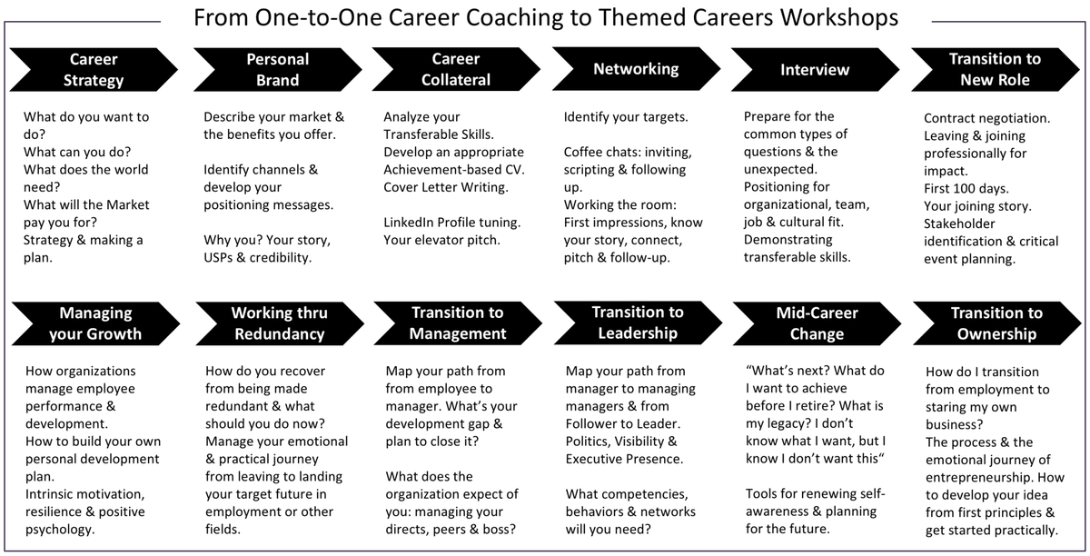 Career Coaching Circles Career Coaching Circles