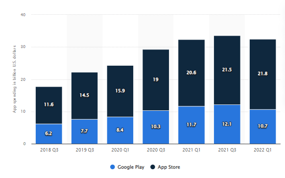google play store and app store google play store and app store