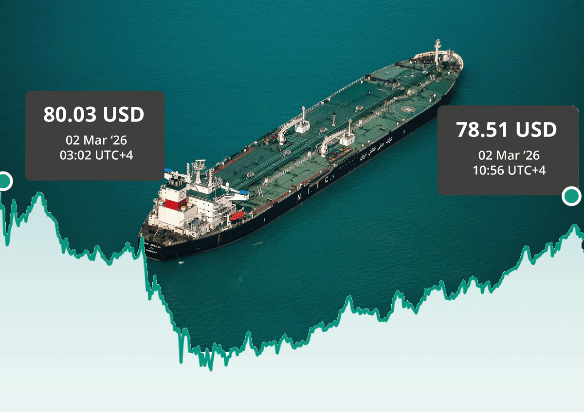 Après les frappes du 28 février contre l’Iran, le Brent (UK Crude Oil – référence mondiale) a brièvement dépassé 80 USD le baril à l’ouverture ce lundi 2 mars. Après les frappes du 28 février contre l’Iran, le Brent (UK Crude Oil – référence mondiale) a brièvement dépassé 80 USD le baril à l’ouverture ce lundi 2 mars.